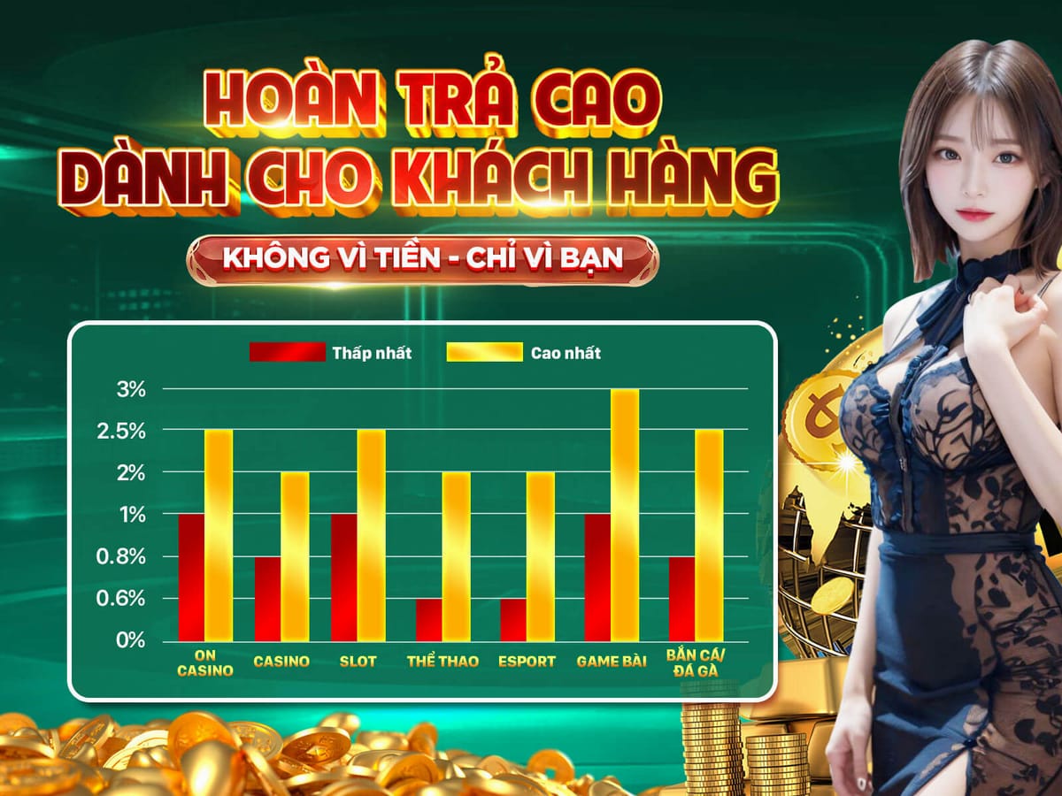 Thưởng Chào Mừng 100% Lên Đến 5,000,000 VND